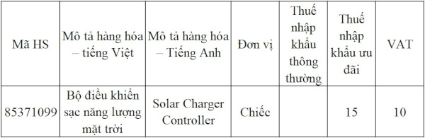 Thuế nhập khẩu bộ điều khiển sạc năng lượng mặt trời (Solar Charger Controller)