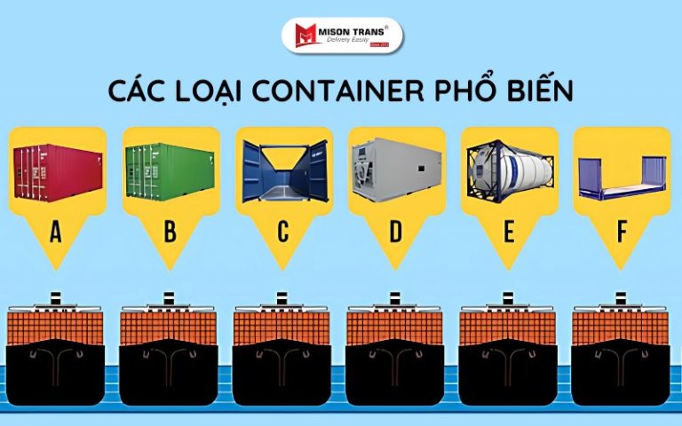Cách tính số lượng hàng đóng vào container chính xác nhất