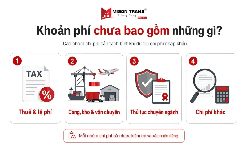 Khoản phí chưa bao gồm những gì?