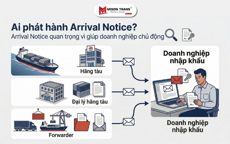 Ai phát hành Arrival Notice?