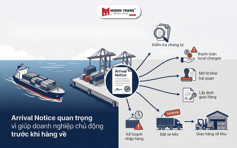 Arrival Notice quan trọng vì giúp doanh nghiệp chủ động trước khi hàng về