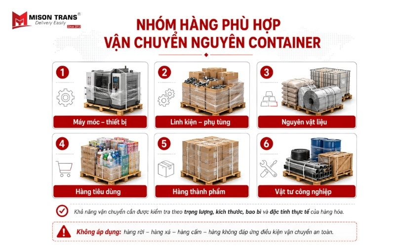 Các loại hàng phù hợp vận chuyển nguyên container FCL