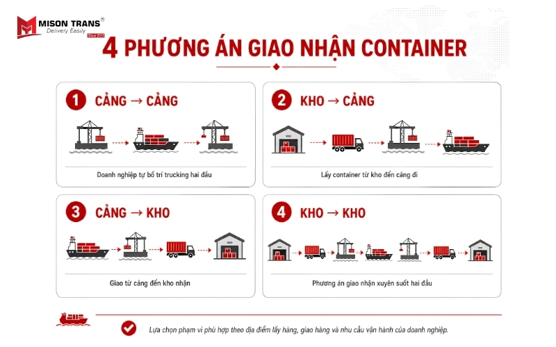 Các phương án giao nhận container cảng cảng kho cảng cảng kho kho kho
