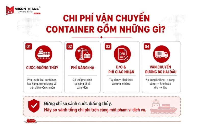 Chi phí vận chuyển container Hải Phòng TP.HCM