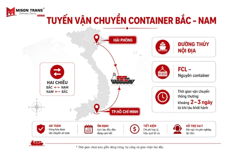 Tuyến vận chuyển container Hải Phòng TP.HCM bằng đường thủy