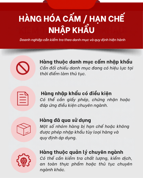 HÀNG HÓA CẤM / HẠN CHẾ NHẬP KHẨU